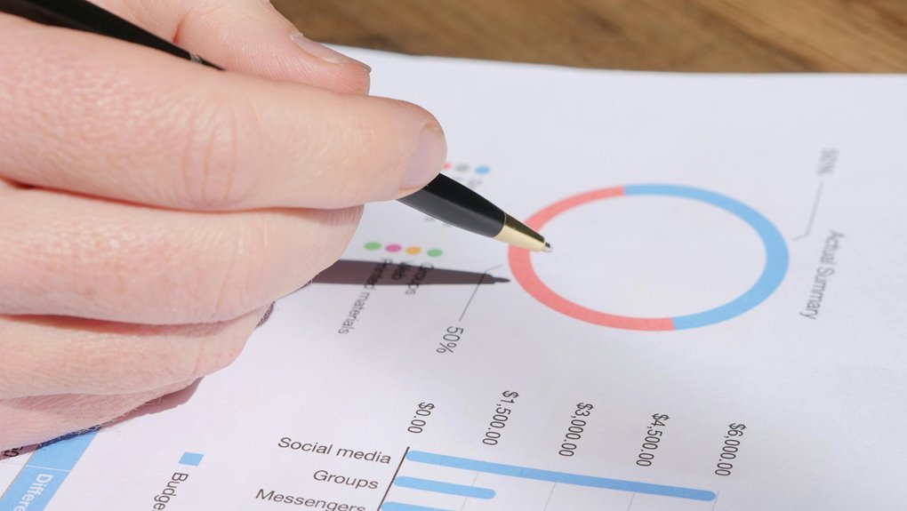 operational metrics review bulletin